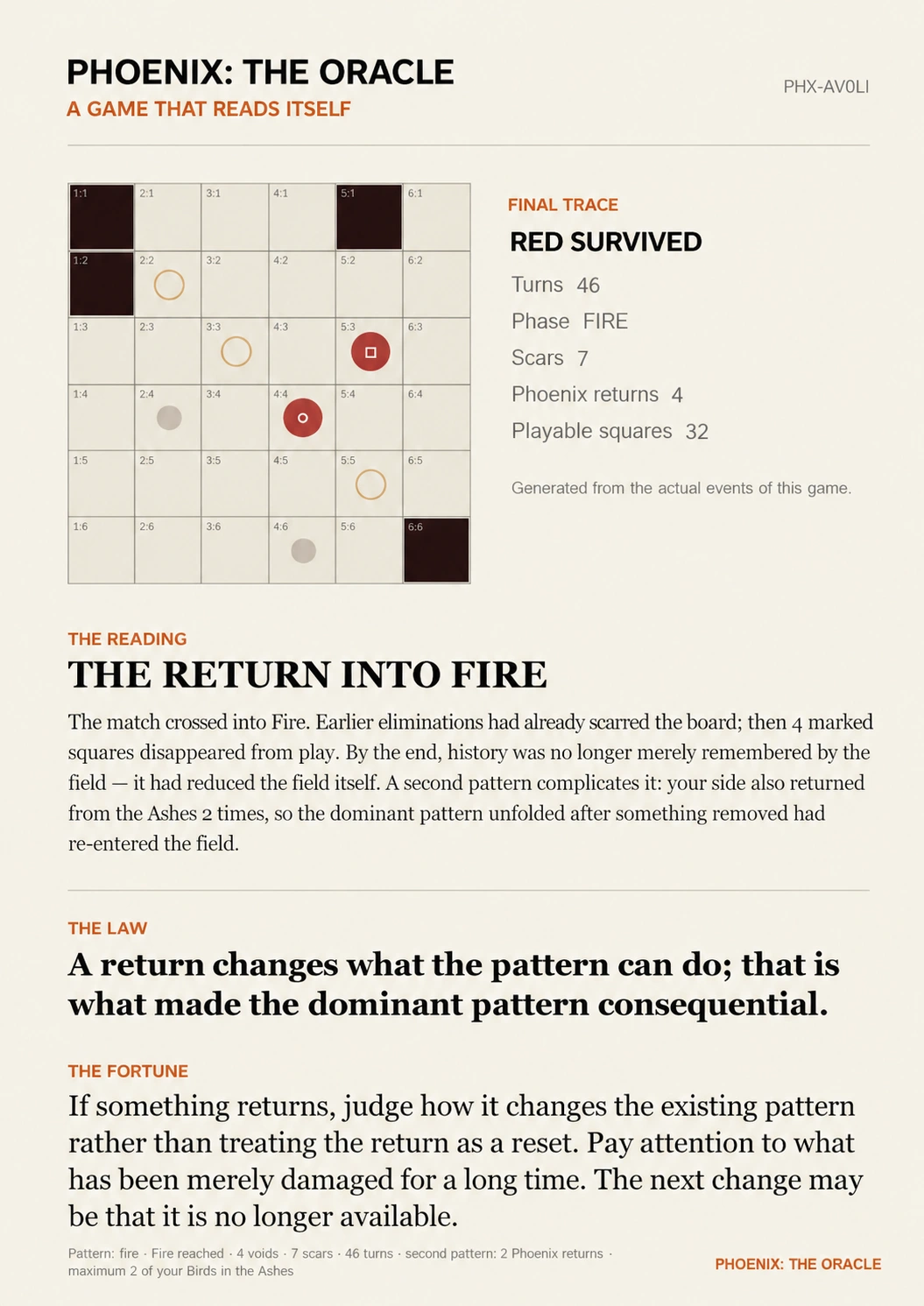 Phoenix oracle reading: The Return into Fire