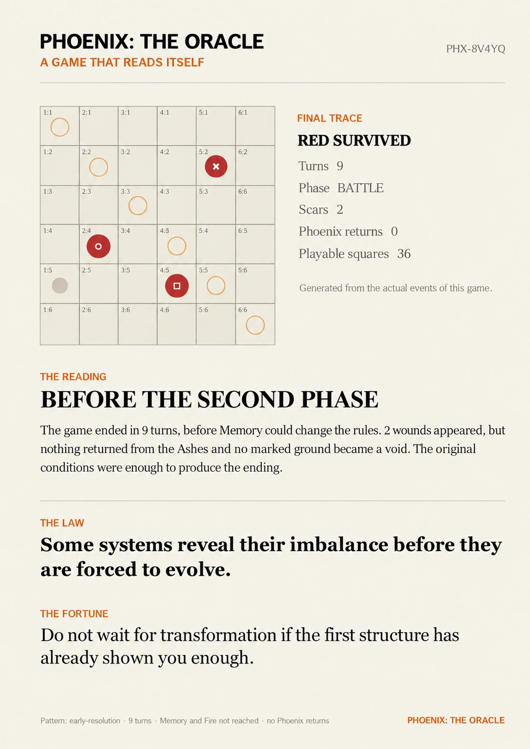 Phoenix oracle reading: Before the Second Phase