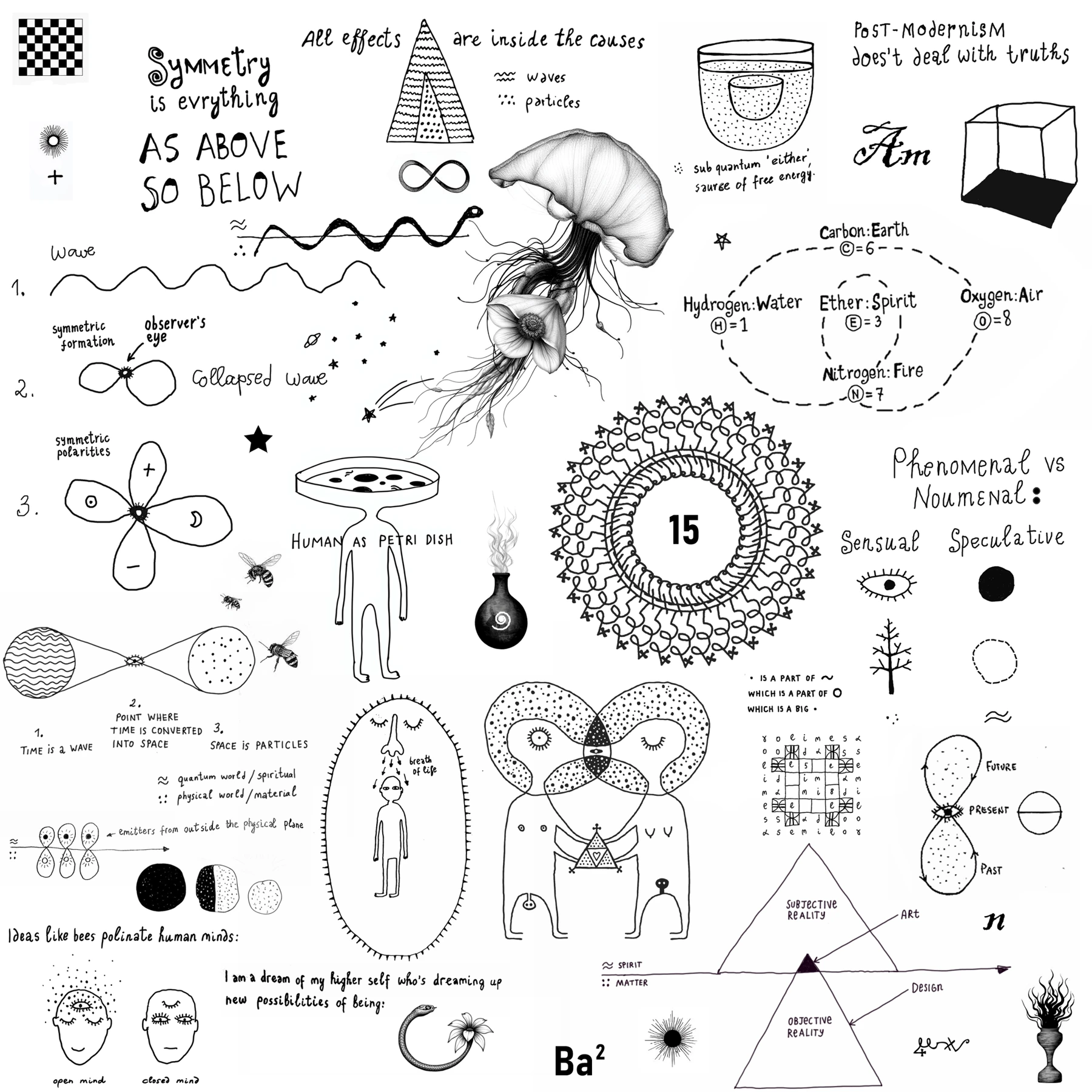 Morphomata, group 1: human-made source