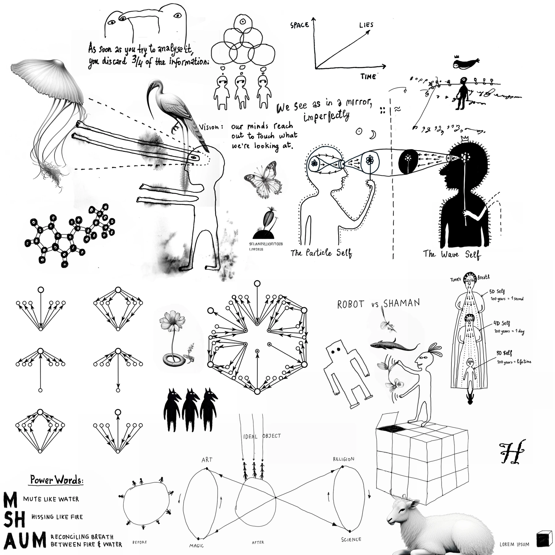 Morphomata, group 2: human-made source