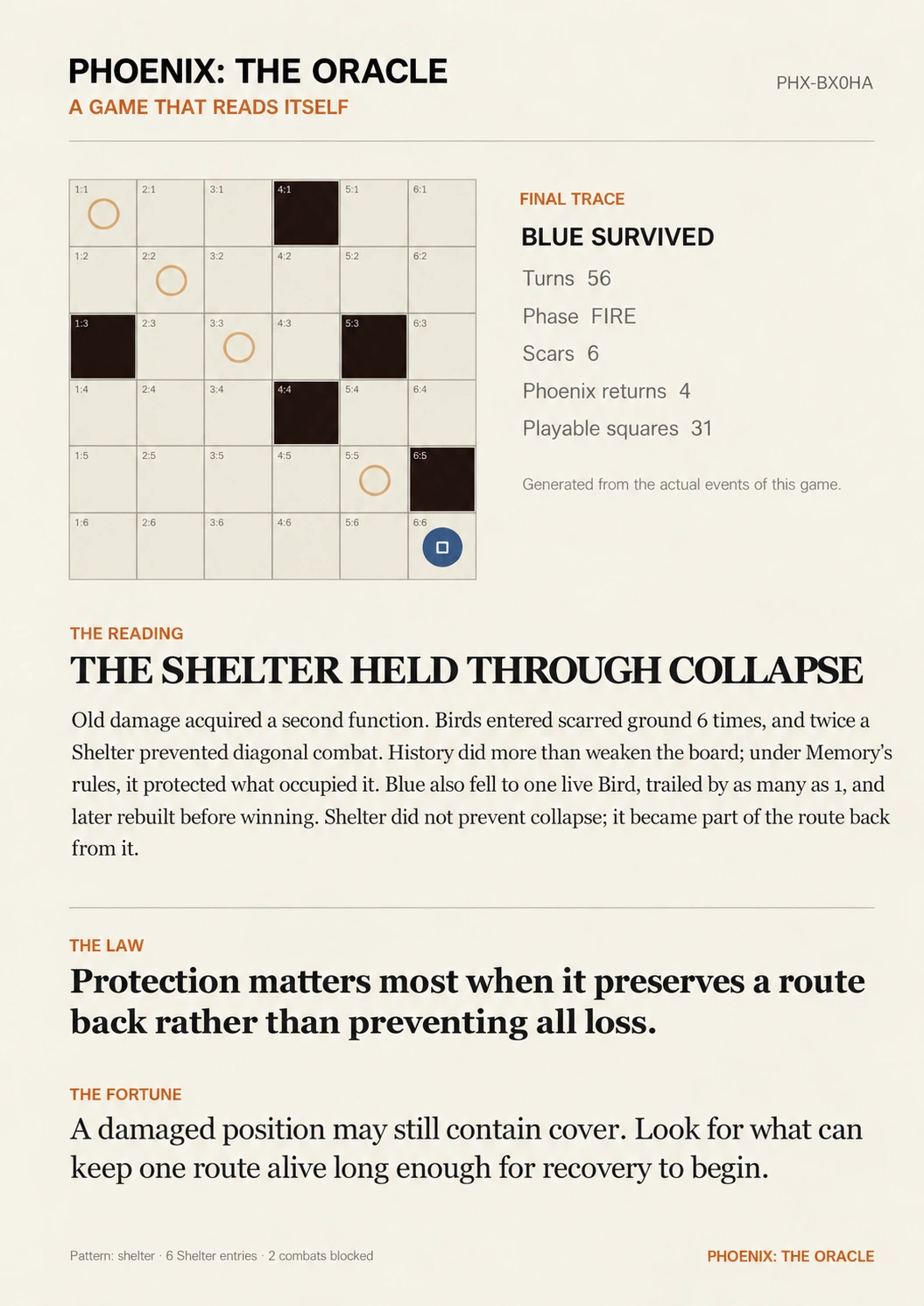 Phoenix oracle reading: The Shelter Held Through Collapse